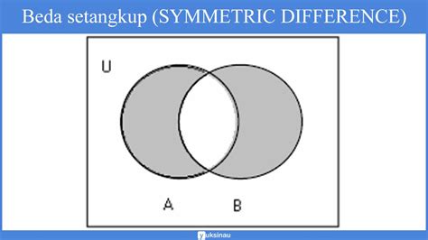 himpunan matematika jenis operasi diagram venn spldv soal
