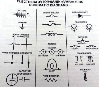 car schematic electrical symbols defined  explained electrical symbols electrical