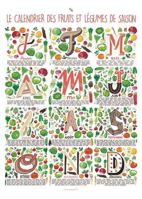 Affiche A2 Calendrier Des Fruits Et Légumes De Saison Etsy France