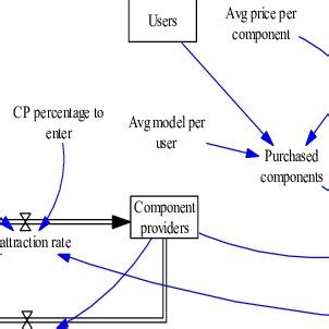 interaction  component users  component providers  scientific diagram
