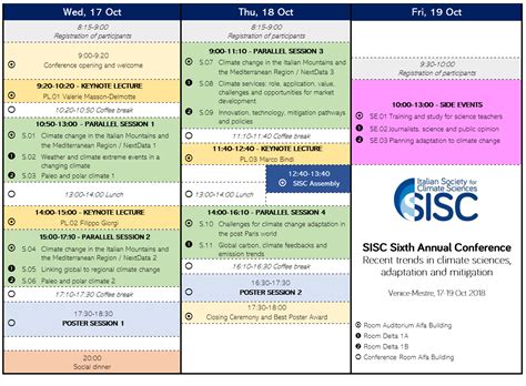 sisc programme overview
