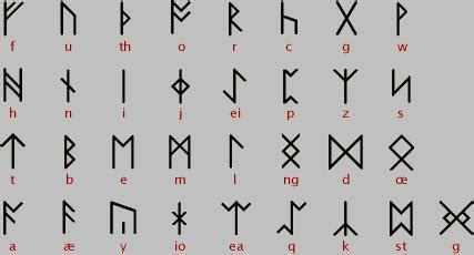 history  writing  reading part  runes  futhark