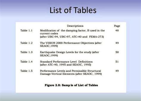 list  tables  thesis writing
