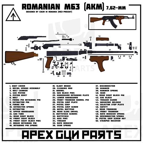 akm expanded view romanian ak   country ak  rifles