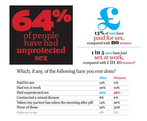 stella sex survey 2010 telegraph
