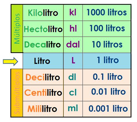 neulich neckerei boden tabla de litros  ml lesen antragsteller spanisch