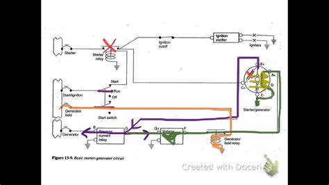 understanding yamaha golf cart starter generator wiring diagram wiring diagram