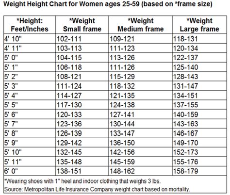 healthy weight   rediscovering fit