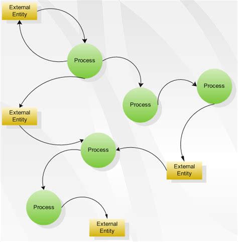 data flow diagram software create data flow diagrams rapidly   examples  templates