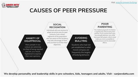 Ppt Peer Pressure And Its Effects Powerpoint Presentation Free