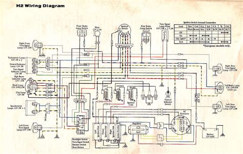 kawasaki bayou  ignition wiring diagram