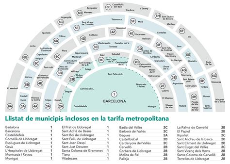 zone map transports metropolitans de barcelona