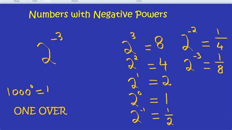 numbers  negative powers youtube