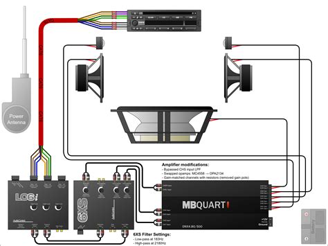 car audio amplifiers wiring diagram