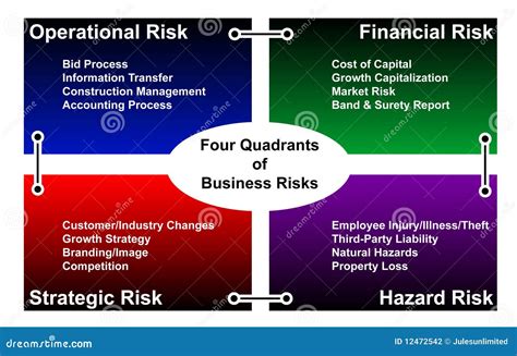 international business    international business risk