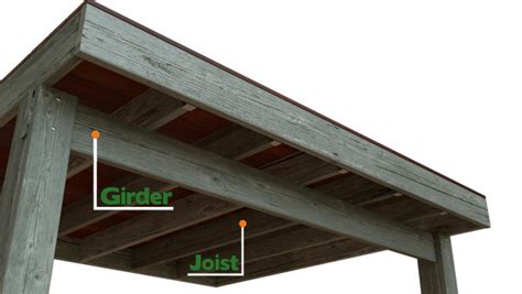 Safety Month Week 1 How To Inspect Your Deck S Understructure
