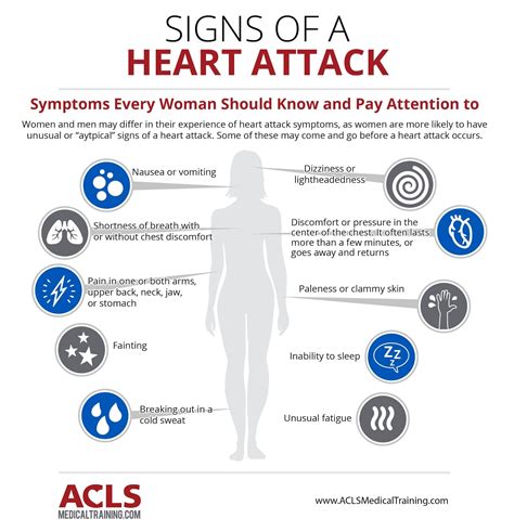 from our friends at acls medical training the 10 most common symptoms