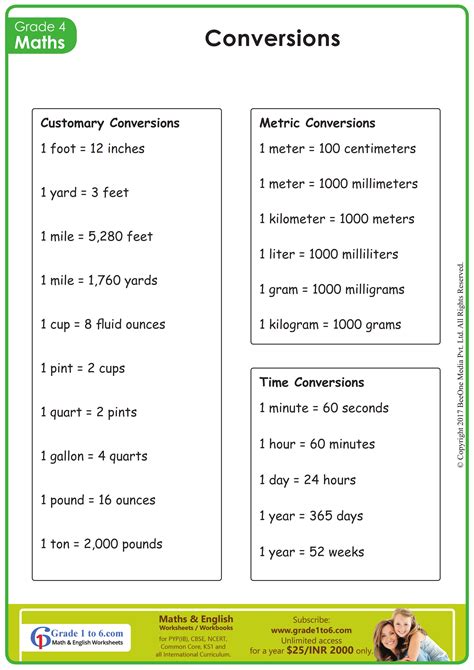 measurement conversion charts  kids posters twinkl lupongovph