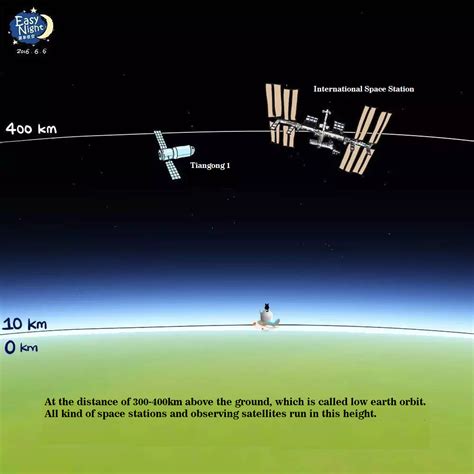 basic knowledge  satellite orbit