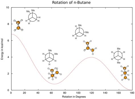 [solved] Conformations Of Butane 9to5science