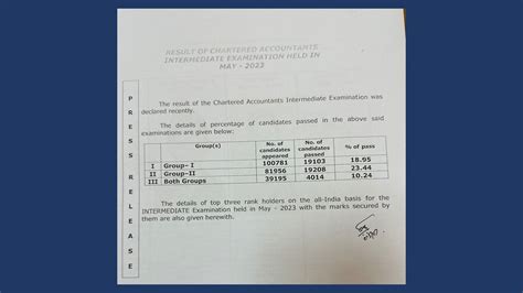 ca result declared  ca exam pass percentage