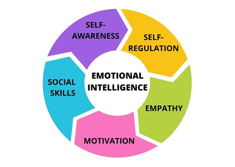 empathy emotional intelligence  futureprooflegal  cee