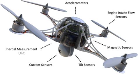 sensors    drone      fierce electronics