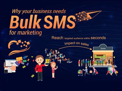 bulk sms marketing solution   sales leads  fundamentals