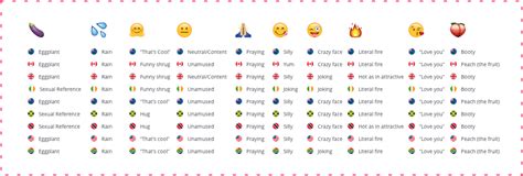 Emoji Meaning Around The World