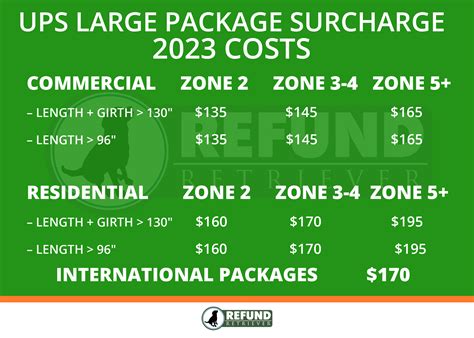 ups large package surcharge     package charge