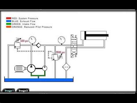 schematics  hydraulic system youtube
