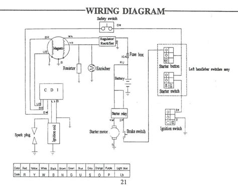 loncin cc wiring diagram  atv awesome pit bike ideas    cc pit bike motorcycle