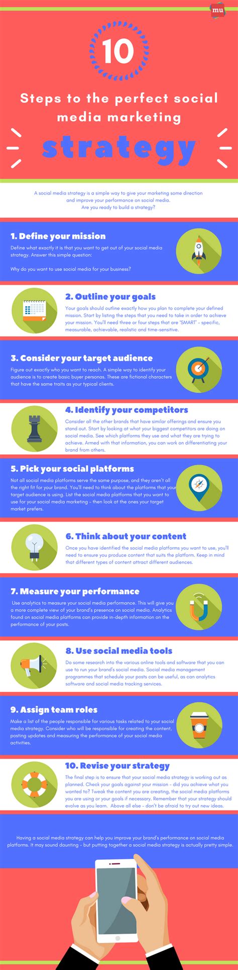 Infographic 10 Steps To The Perfect Social Media Strategy