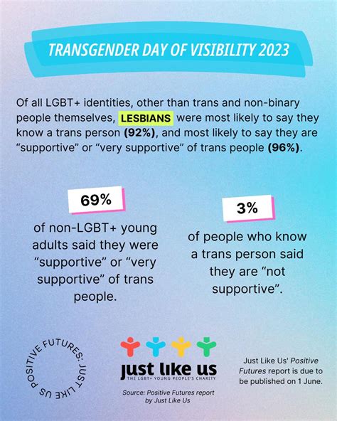 Lgbwiththet On Twitter Independently Conducted Research 96 Of