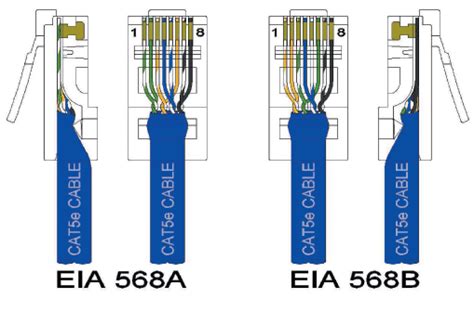 ethernet cable wiring works  content box