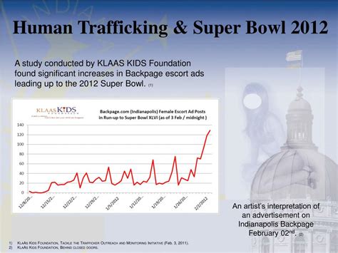 Ppt Human Trafficking Powerpoint Presentation Id 6876713