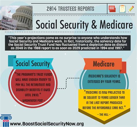 social security medicare trustees report ncpssm