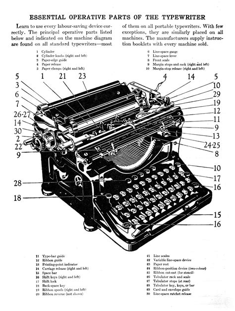 progress  fine       long parts   typewriter