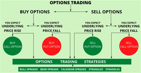 options trading    trade options