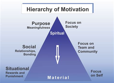 lean system  motivation management meditations
