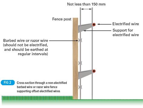 elsie circuit electric fence wiring diagram