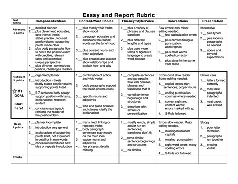 rubric essay  report rubric
