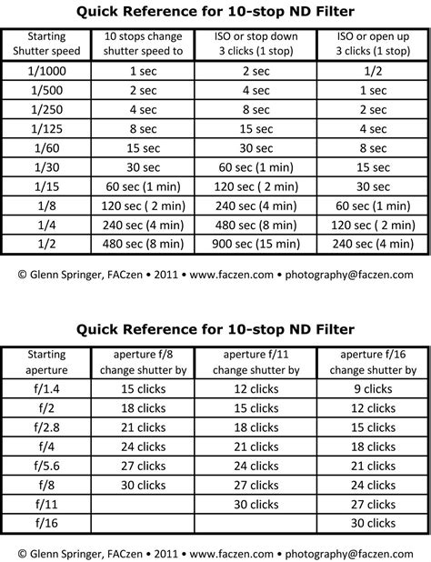 faczen tech tips shooting    stop neutral density filter