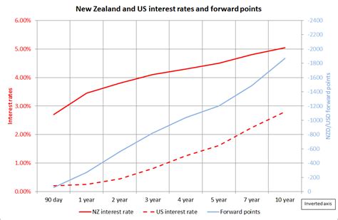 fx rates durdgereportwebfccom