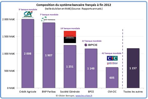 composition systeme bancaire frjpg