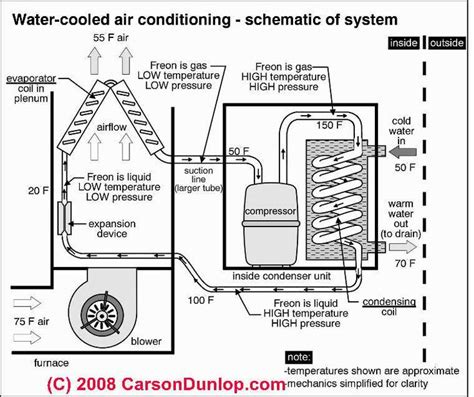 ac unit diagram schematic  water cooled air conditioning electrical engineering