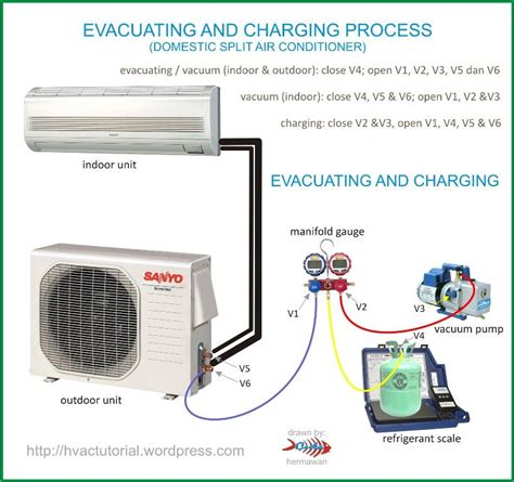 system evacuating charging process hvac air conditioning refrigeration  air conditioning