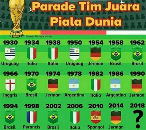 daftar juara piala dunia newstempo