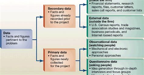 secondary data secondary data