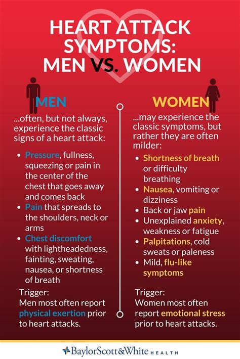 Symptoms Of Early Onset Heart Disease Recognize Disease